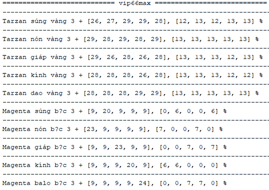 Hình ảnh tài khoản