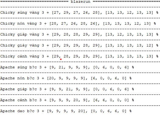 Hình ảnh tài khoản